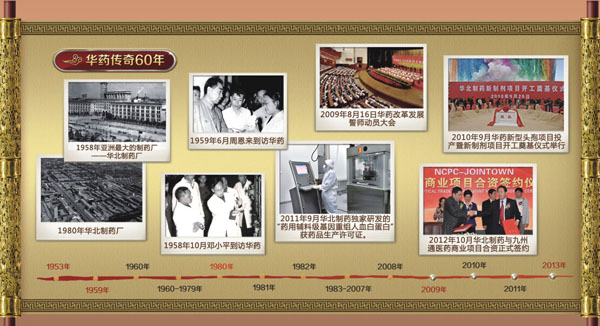《医药观察家》：世界500强企业冀中能源集团“制药之翼”-emc易倍体育制药60年传奇